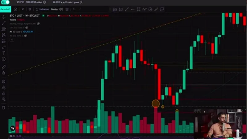 تحلیل امروز بیت کوین: احتمال بازگشت بازار؟ حرکت جدید نهنگ ها؟!