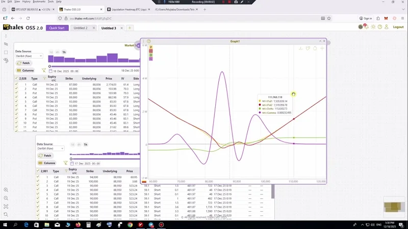 تحلیل بیت کوین با استفاده از داده های بازار آپشن 27 آذر 1404