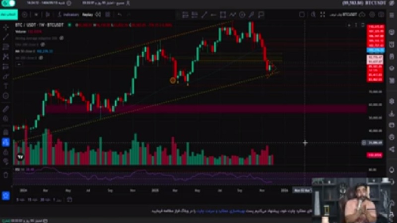 بازار در حالت تعلیق؟! آینده کدوم سمته؟