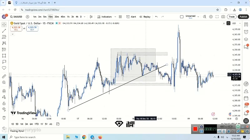 تحلیل طلا 18 عیار 28 آذر 1404 اونس جهانی طلا