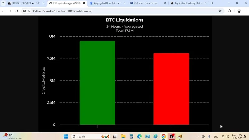 تخریب دوباره بازار؟ هشدار جدید در تحلیل بیت‌کوین