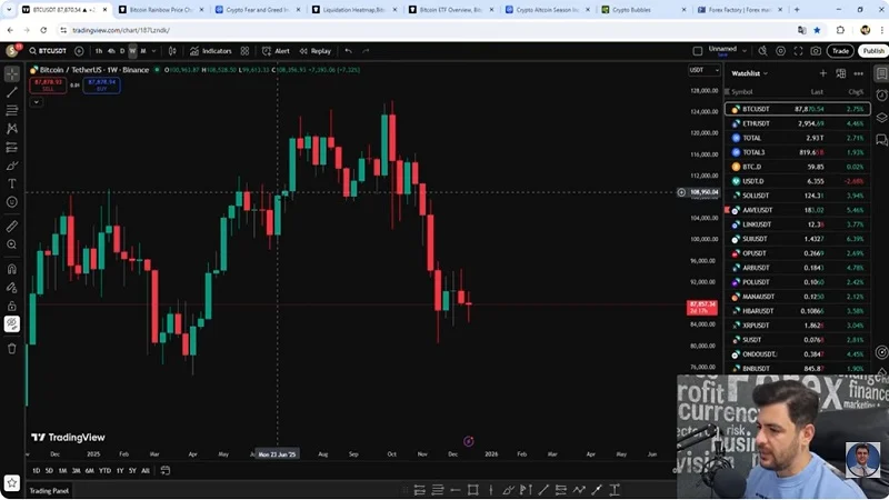 تحلیل بیت کوین چرخه صعودی به پایان رسید؟