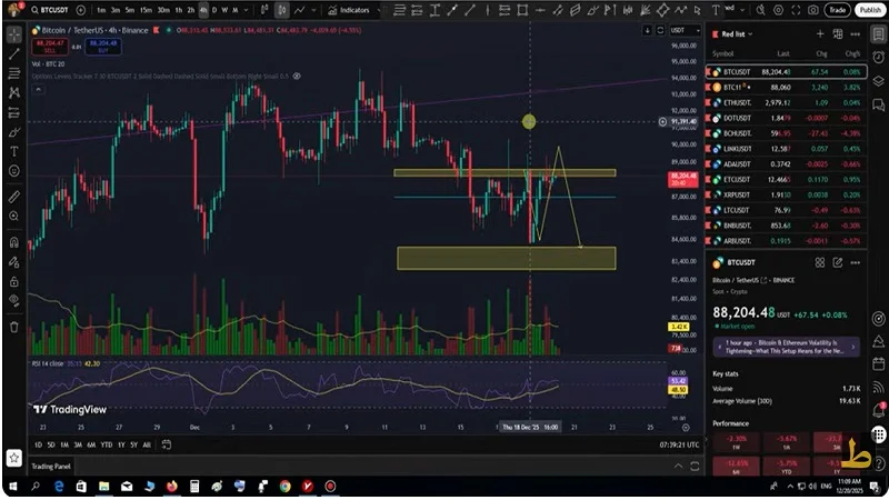 تحلیل بیت کوین و آلت کوین های ارزدیجیتال، بهترین محدوده خرید