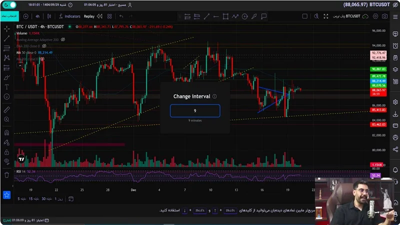 هشدار نوسان سنگین بیت‌کوین؛ کندل ماهانه چه چیزی را لو می‌دهد؟