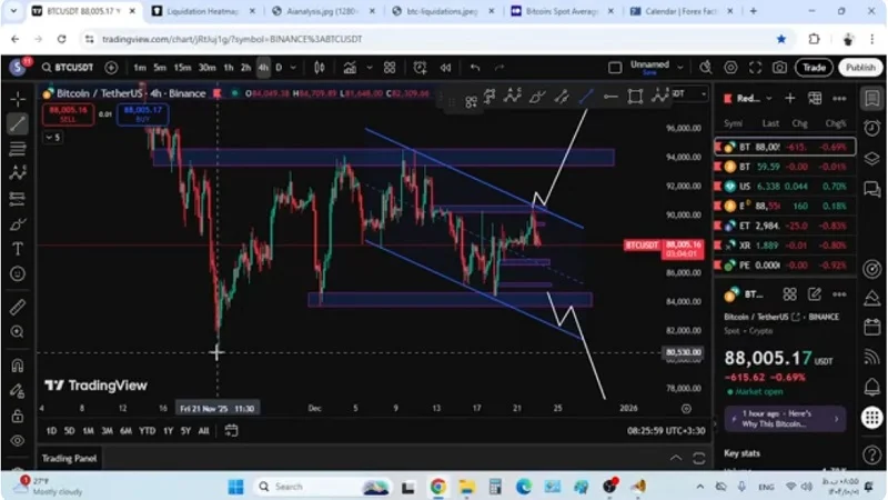 راز حرکت بازار؛ بیت‌کوین و اتریوم از نگاه بازیگران بزرگ