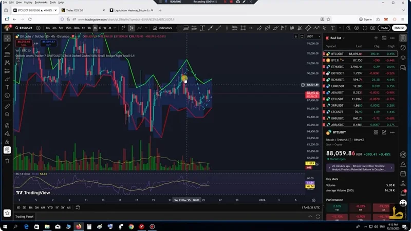 تحلیل بیت کوین با استفاده از داده های بازار آپشن 04 دی 1404