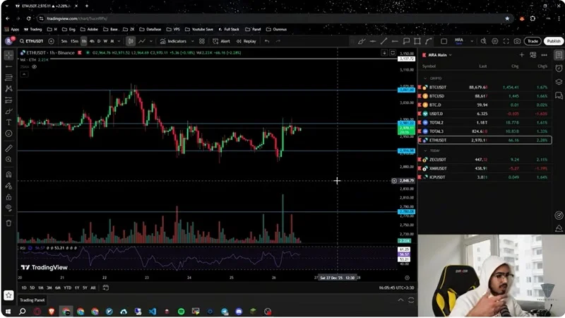 تحلیل اتریوم و آلت کوین های ارزدیجیتال