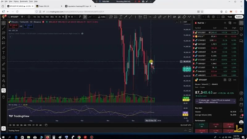 تحلیل بیت کوین با استفاده از داده های بازار آپشن 05 دی 1404