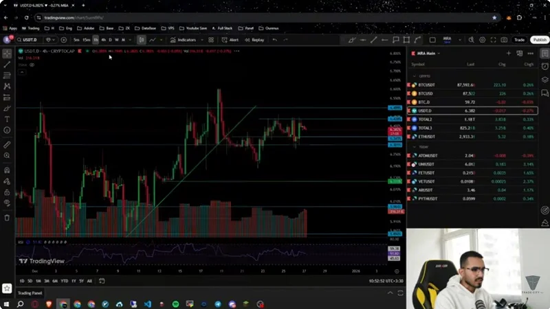 تحلیل بیت کوین و آلت کوین های ارزدیجیتال