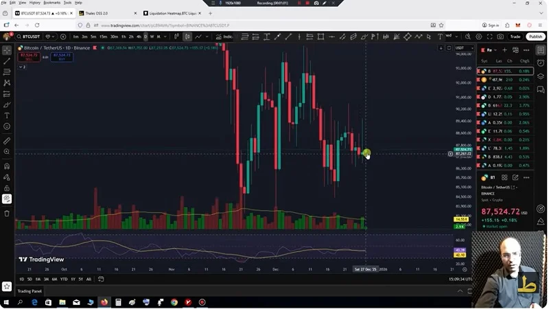 تحلیل بیت کوین با استفاده از داده های بازار آپشن 06 دی 1404