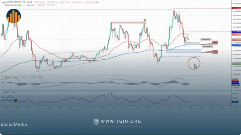 تحلیل تکنیکال اتریوم ۷ دی ۱۴۰۴، سرمایه زدایی از اتریوم