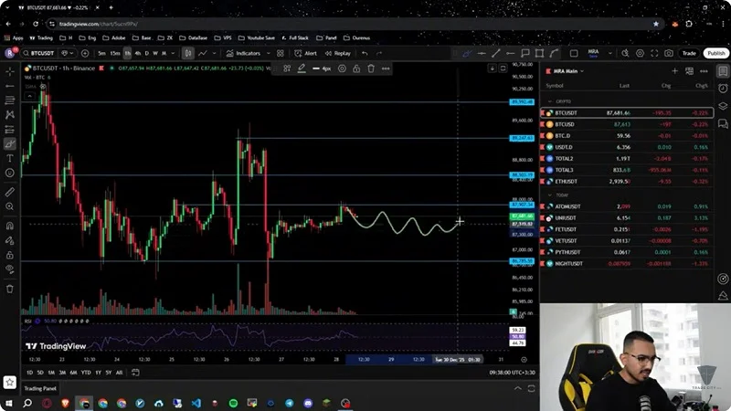 تحلیل بیت کوین و آلت کوین های ارزدیجیتال، وقت بازگشت به مارکت !