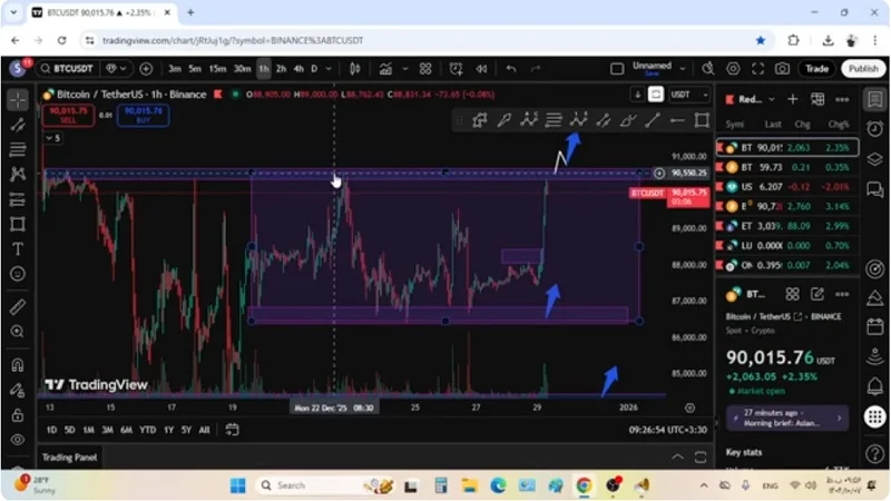 تحلیل بیت کوین، فرصت بزرگ ، سقوط بزرگ