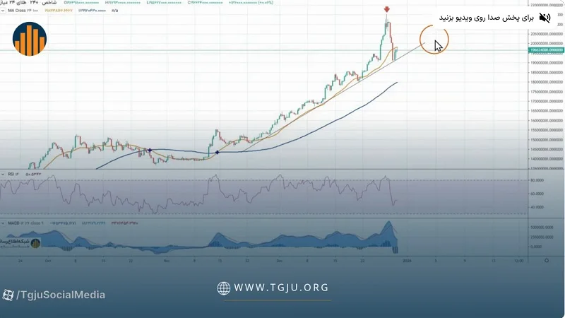تحلیل تکنیکال طلا ۲۴ عیار ۱۰ دی ۱۴۰۴، کاهش قیمت طلا