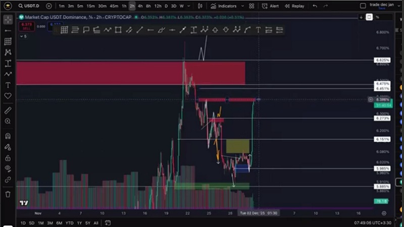تحلیل بیت کوین: بوی خون میاد