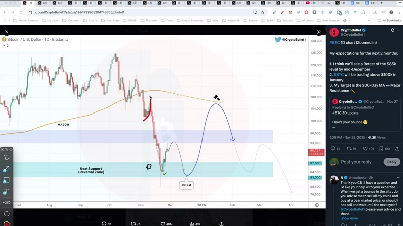 بازار تا ژانویه صعودی می شود