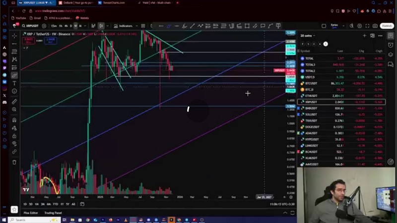 تحلیل 10 کوین برتر ارزدیجیتال، آینده کوین ها BNB , SOL , XRP چی میشه ؟