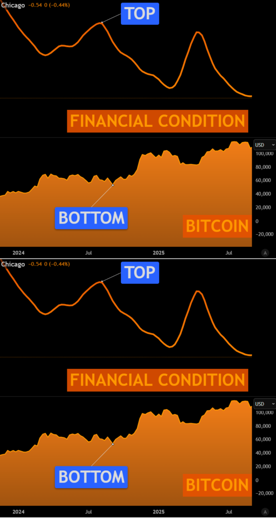 سه نشانه تکنیکال که می‌گویند بیت ‌کوین به کف قیمت رسیده است