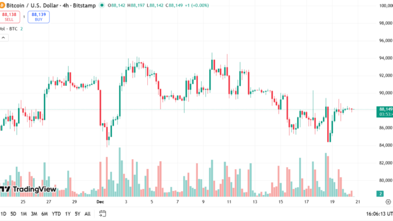 رشد ۴۰۰ درصدی بیت‌کوین؛ آیا زمان بازگشت قهرمان بازار کریپتو فرا رسیده؟