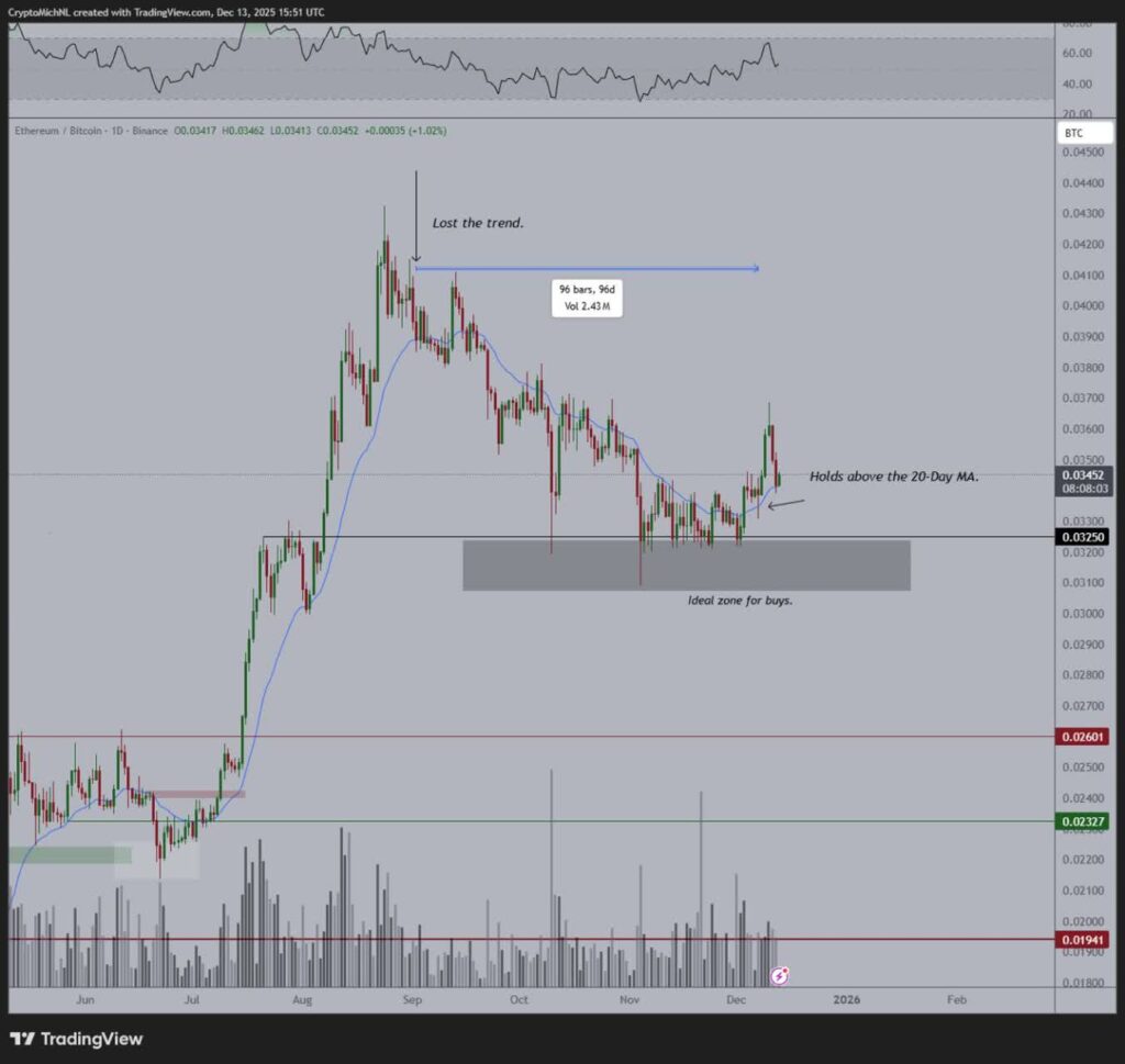 اتریوم در آستانه سقوط سنگین؛ حمایت کلیدی در خطر از دست رفتن!
