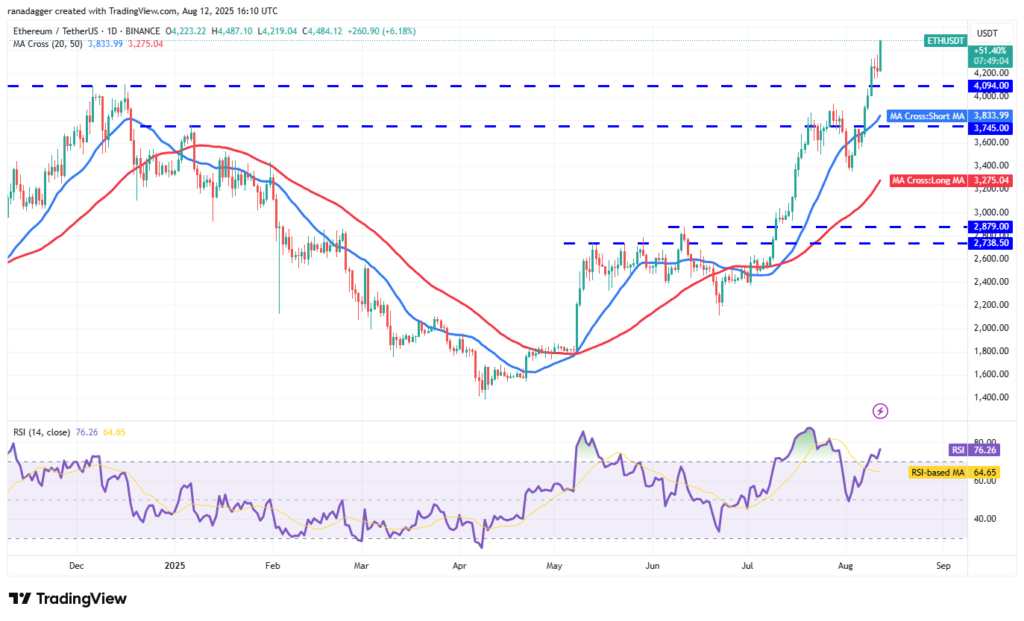 تحلیل تکنیکال اتریوم ETH
