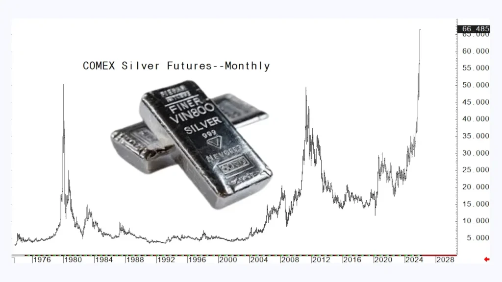 پیش بینی آینده بازار نقره در سال ۲۰۲۶ | رشد ۱۳۰ رصدی تکرار خواهد شد؟