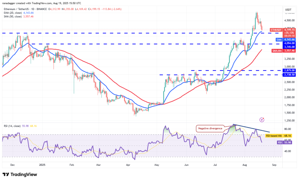 تحلیل تکنیکال اتریوم ETH