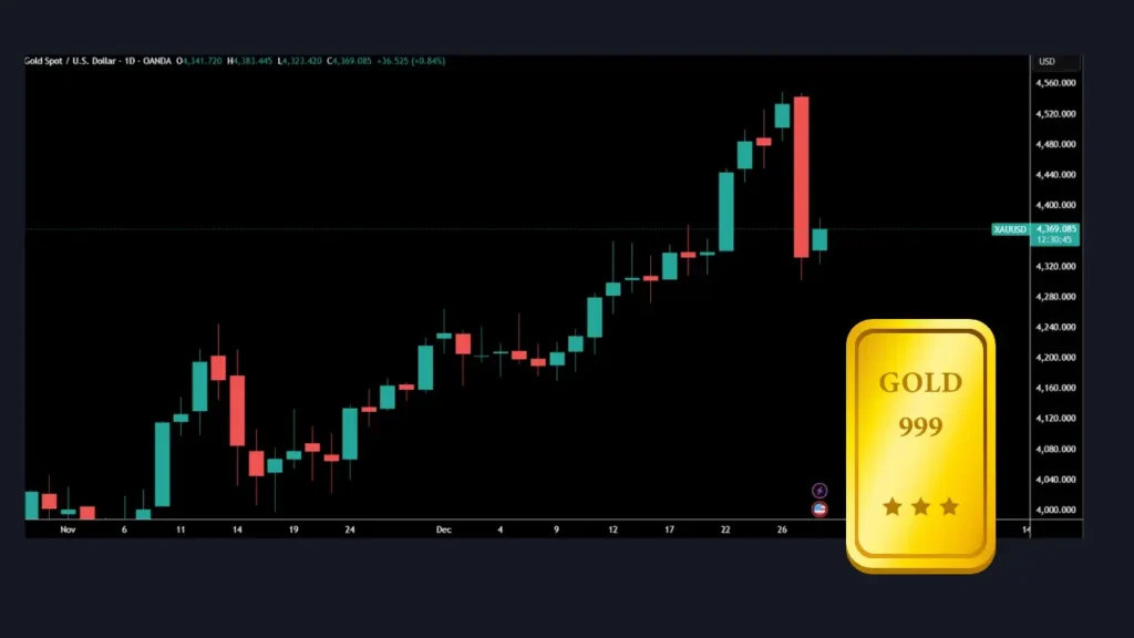 سقوط ناگهانی طلا در بازار جهانی؛ علت اصلی ریزش ۵ درصدی چیست؟