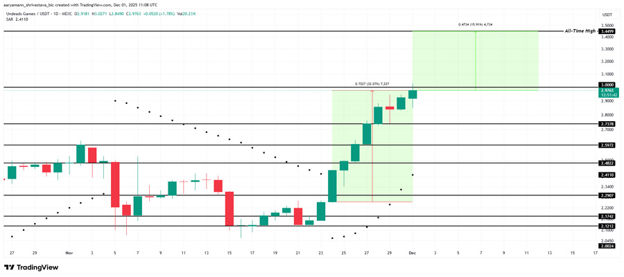 altcoins-ath-first-week-dec
