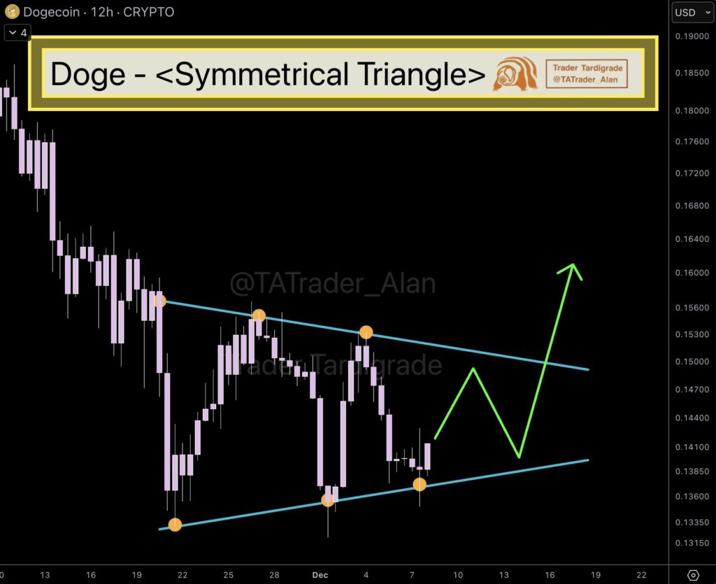 هدف بعدی قیمت دوج کوین مشخص شد