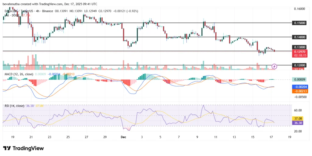نهنگها در یک روز ۱۳۸ میلیون واحد از این ارز دیجیتال خریداری کردند