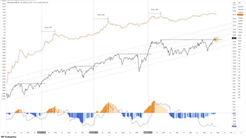 شمارش معکوس برای جهش بزرگ؛ همه چیز آماده پرواز است