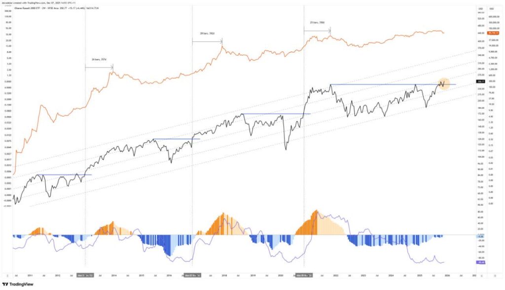 شمارش معکوس برای جهش بزرگ؛ همه چیز آماده پرواز است