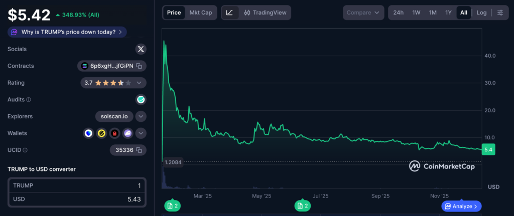 رستاخیز میمکوینها؛ بازگشت پرهیاهو با چهرهای کاملاً جدید