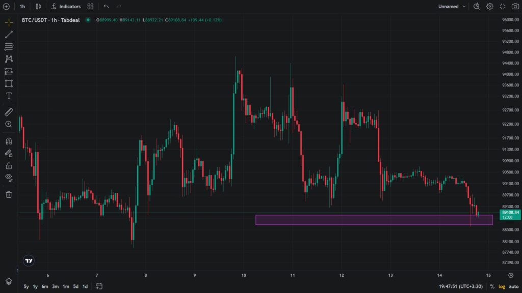 قیمت بیت‌ کوین در مرز ۹۰ هزار دلار؛ آیا بازار دیجیتال در آستانه تغییر بزرگ است؟