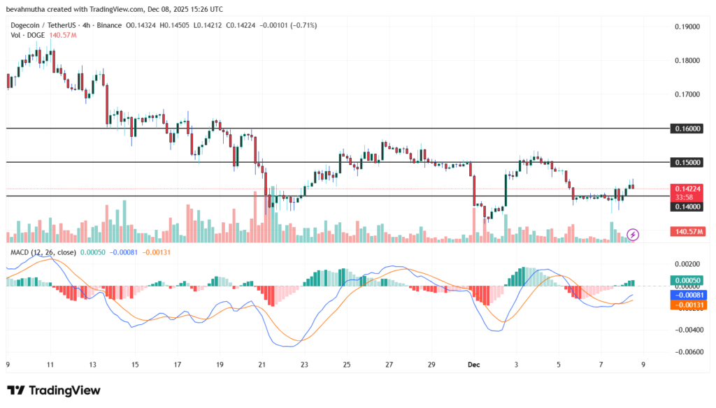هدف بعدی قیمت دوج کوین مشخص شد