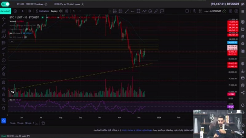 بیت‌کوین در آستانه حرکت بزرگ؛ لحظه تصمیم نزدیک است