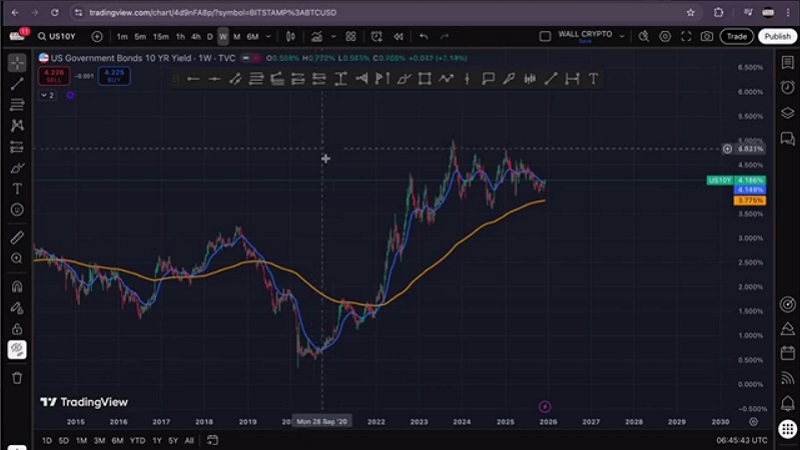 پاول همه‌چیز را تغییر داد؟ پایان بولران بیت‌کوین!