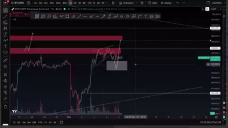 تحلیل بیت کوین: هیچ کس آماده اش نیست