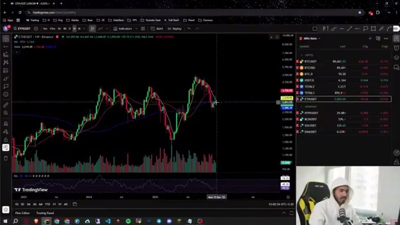 مرور واچلیست هفتگی؛ اتریوم و آلت‌کوین‌ها چه کردند؟