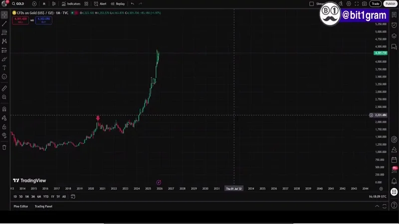 تحلیل آلت‌سیزن بزرگ؛ فرصت طلایی یا تله هیجانی؟