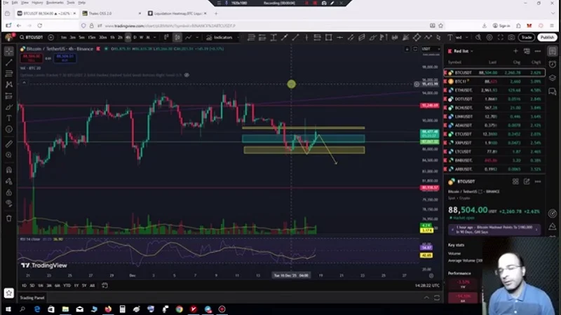 تحلیل بیت کوین با استفاده از داده های بازار آپشن 27 آذر 1404