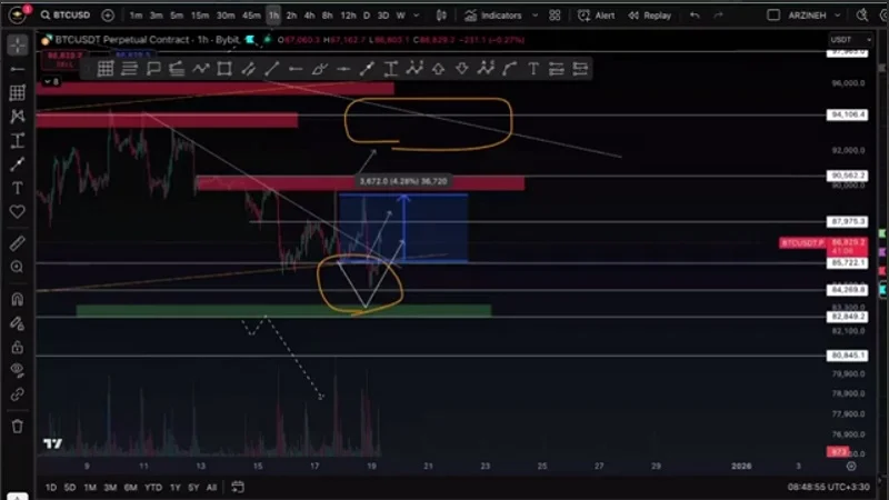 تحلیل بیت‌کوین، خبر مهم منتشر شد، بازار به کدام سمت می‌رود؟