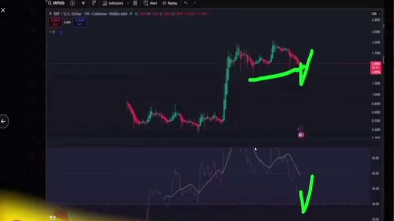 هشدار خیلی بزرگ برای هولدرهای XRP (هیچس کس نمیدونه!)