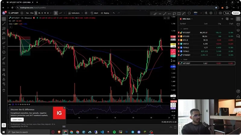 تحلیل اتریوم و آلت کوین های ارزدیجیتال، کی پوزیشن باز کنیم ؟