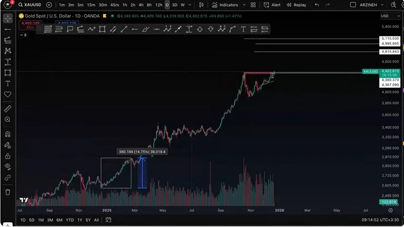 تحلیل بیت کوین: بوی خون و جنگ؟