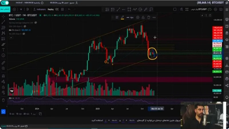 بیت‌کوین در نقطه حیاتی؛ آیا خرید هوشمندانه ادامه دارد؟