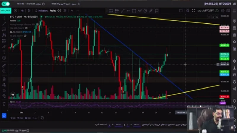 بیت‌کوین در آستانه حرکت حساس؛ بازی نهنگ‌ها شروع شد؟