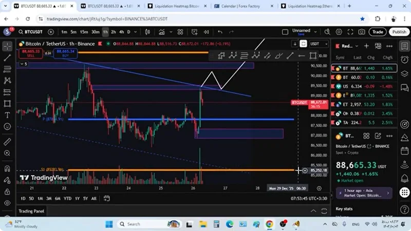تحلیل بیت کوین و اتریوم؛ تله گاوی، یا حضور خریداران