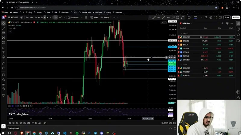 تحلیل بیت کوین و آلت کوین های ارزدیجیتال